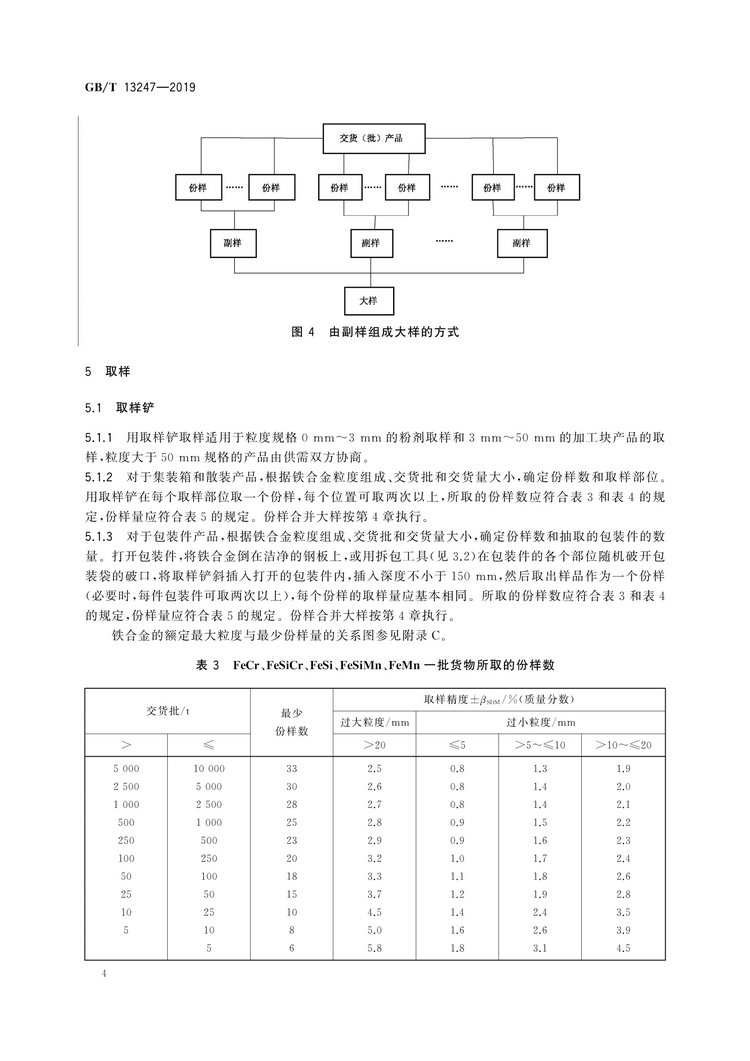 GB/T13247-2019鐵合金產(chǎn)品粒度的取樣和檢測方法國家標(biāo)準(zhǔn)