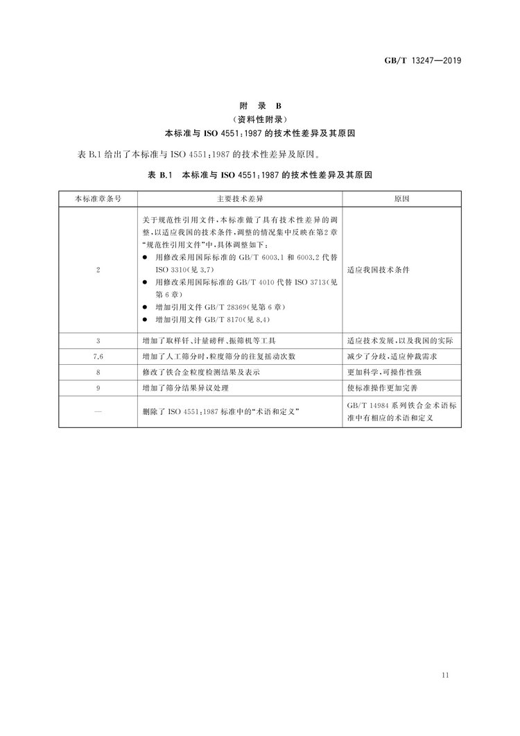 GB/T13247-2019鐵合金產(chǎn)品粒度的取樣和檢測方法國家標(biāo)準(zhǔn)