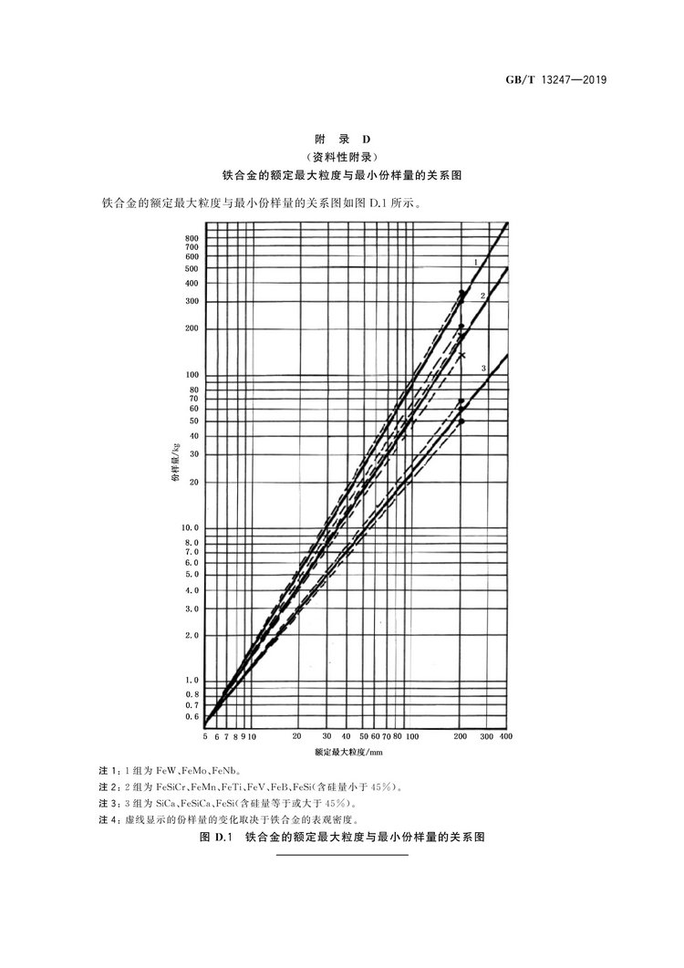 GB/T13247-2019鐵合金產(chǎn)品粒度的取樣和檢測方法國家標(biāo)準(zhǔn)