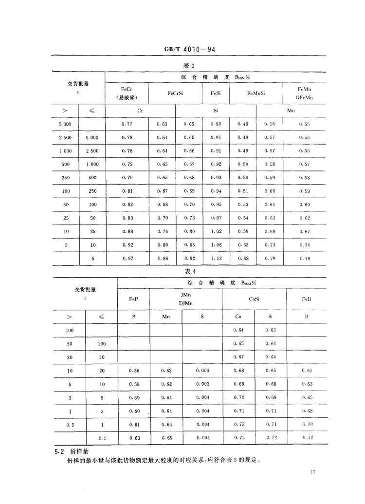 GB/T 4010-1994鐵合金化學(xué)分析用試樣的采取和制備國(guó)家標(biāo)準(zhǔn)