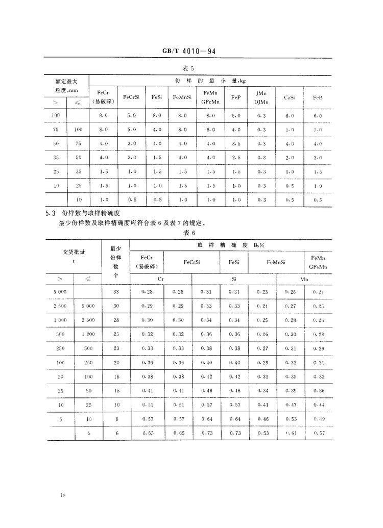 GB/T 4010-1994鐵合金化學(xué)分析用試樣的采取和制備國(guó)家標(biāo)準(zhǔn)