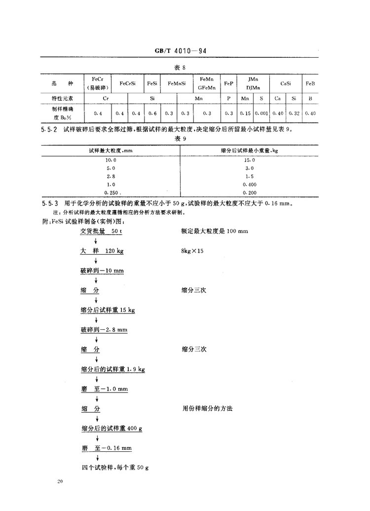 GB/T 4010-1994鐵合金化學(xué)分析用試樣的采取和制備國(guó)家標(biāo)準(zhǔn)