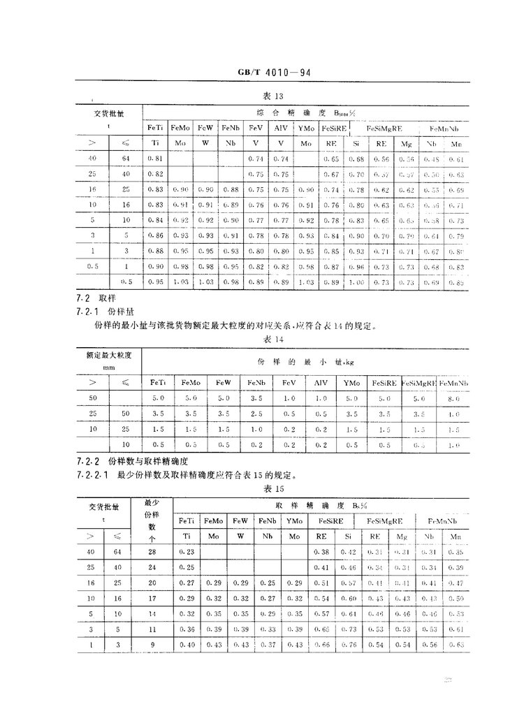 GB/T 4010-1994鐵合金化學(xué)分析用試樣的采取和制備國(guó)家標(biāo)準(zhǔn)