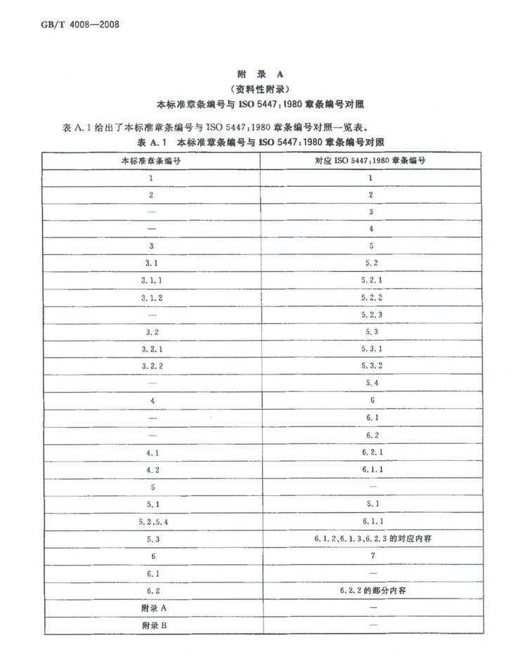 GBT4008-2008錳硅合金標(biāo)準(zhǔn)