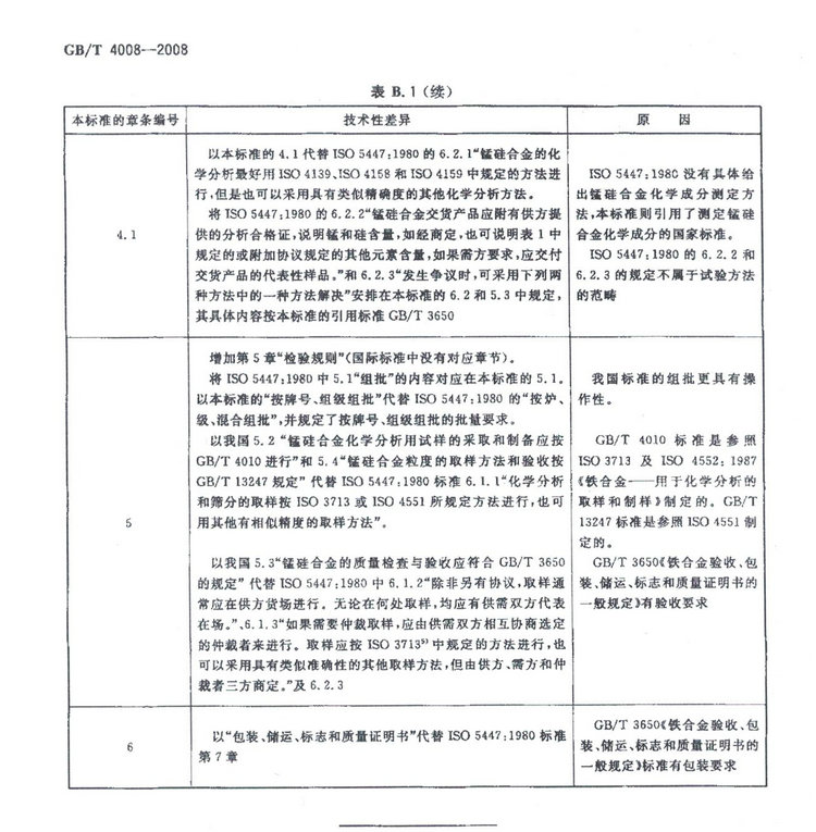 GBT4008-2008錳硅合金標(biāo)準(zhǔn)