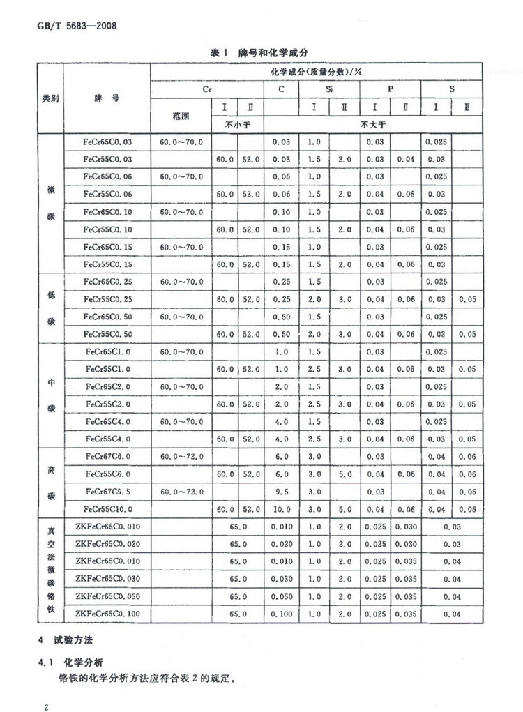 GB/T 5683-2008鉻鐵國家標(biāo)準(zhǔn)