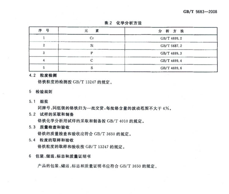 GB/T 5683-2008鉻鐵國家標(biāo)準(zhǔn)